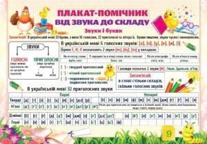 Навчальний посібник " Від звуку до складу" PL-06U фото
